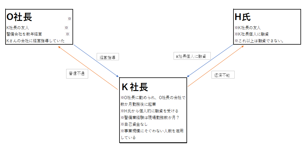 社長の悩み（前編）