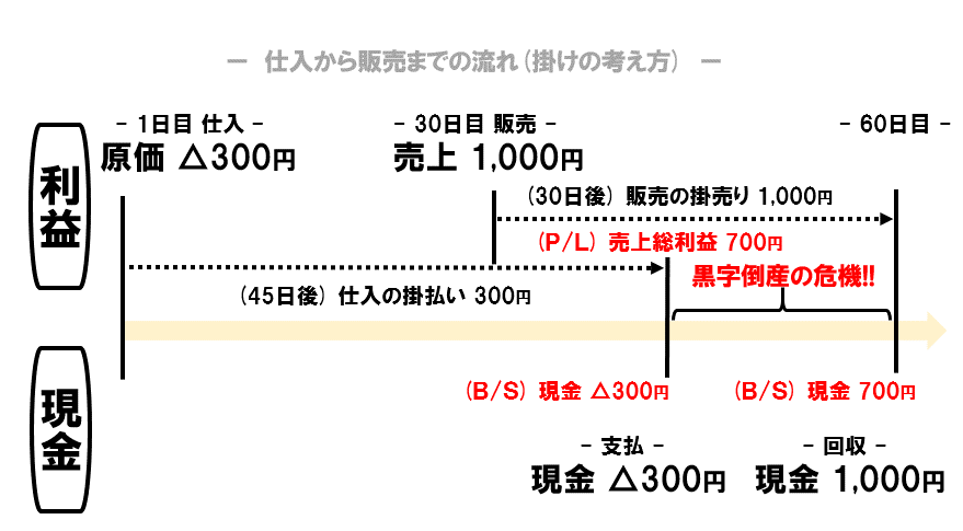 社長の悩み（前編）