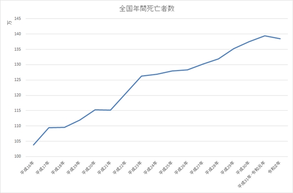 ウイルスが人類の寿命を延ばしている？