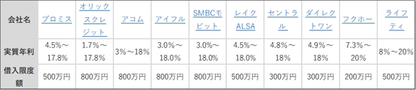 おっと！5,500万円借りてみた！