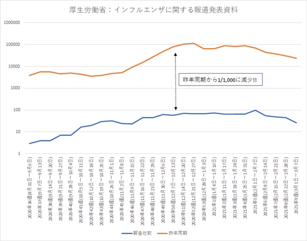 インフルエンザウイルスは何処へ？