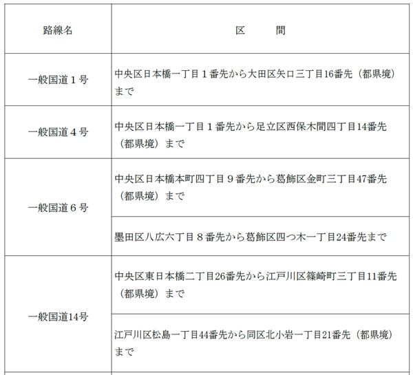 便利な交通誘導警備アプリ