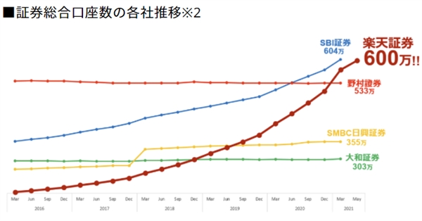 早く株式投資を始めよう！