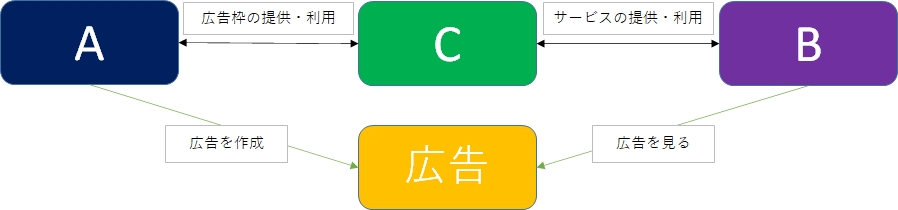 「教える」と「教わる」の違い