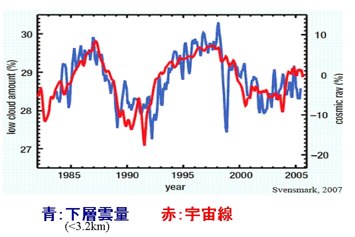 思い込みと誤解