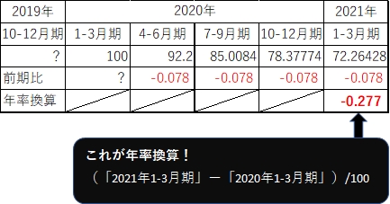 2020年4～6月期GDP速報～何だこりゃ