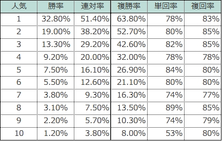 正常な人と異常な人の判断～続き