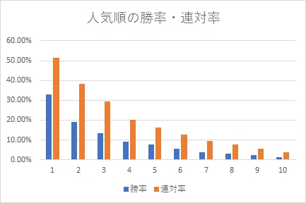 正常な人と異常な人の判断～続き