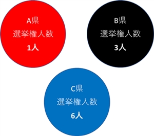 民主主義という多数決の闇？