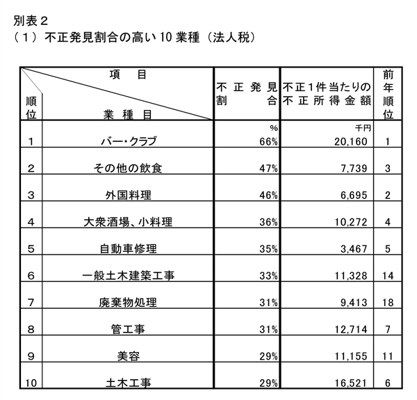 緊急事態宣言の裏