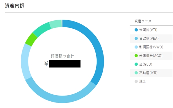 積立投資の真実公開