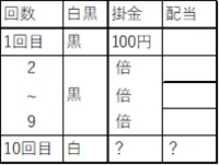 ギャンブルに絶対勝つ法則がある！