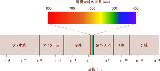 アセンションについて考察します～「1次元」と「2次元」