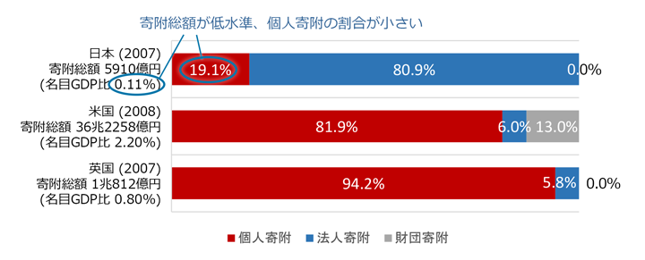 私たちに課税を❓