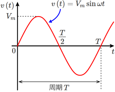 アセンションについて考察します～「1次元」と「2次元」