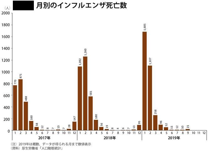 疑問だらけのPCR検査