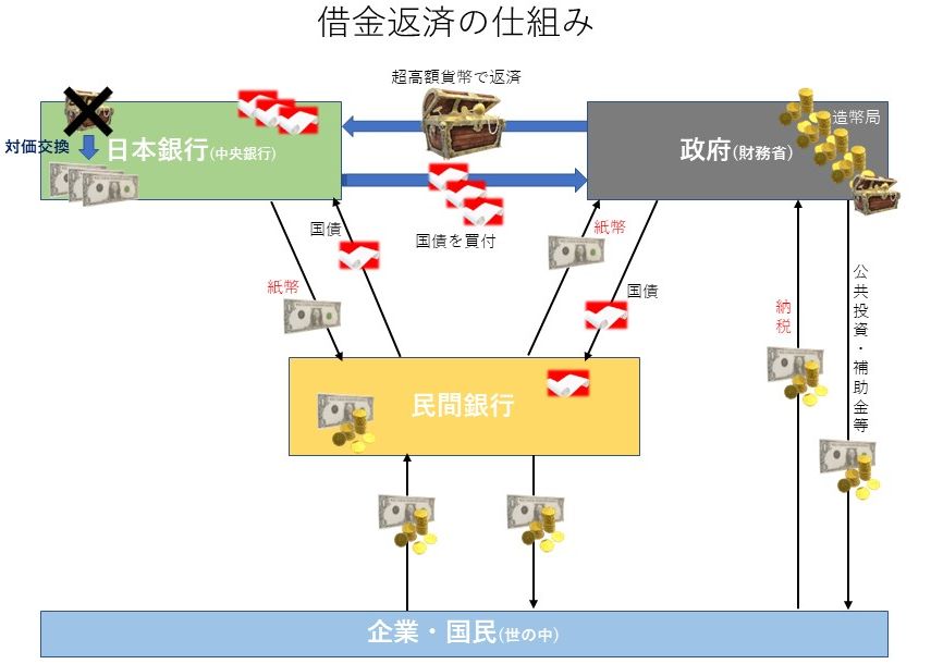 消費税増税～国家繁栄