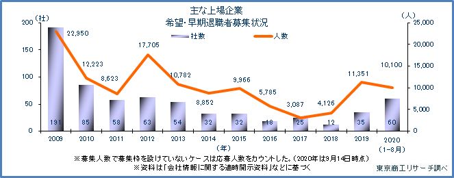 いよいよ面白いことになって来たぞ⁉