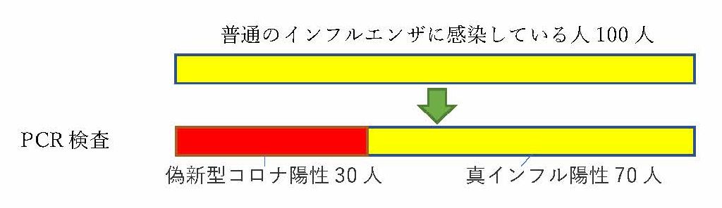 疑問だらけのPCR検査