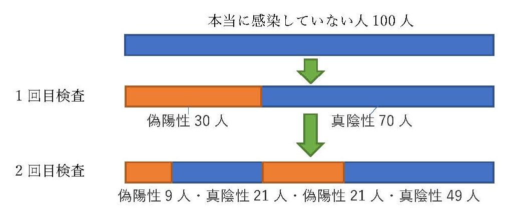 疑問だらけのPCR検査